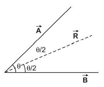 vec A and vec B are two vectors of equal magnitudes and θ is the angle ...
