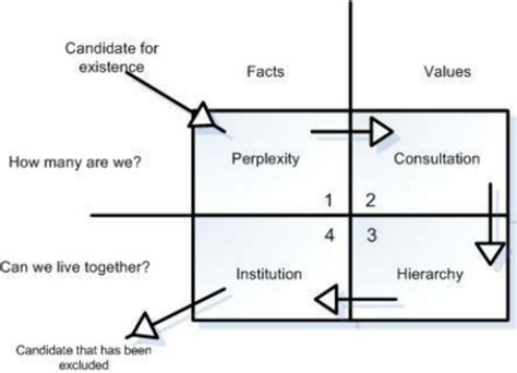 Image result for Due Process Model