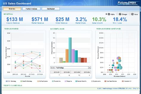 Active Report Viewer 的图像结果