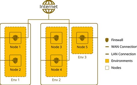 Image result for Isolation SSID
