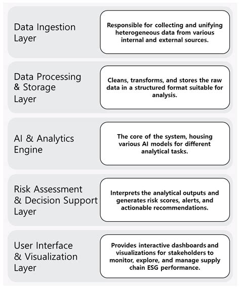AI-Driven Responsible Supply Chain Management and Ethical Issue ...