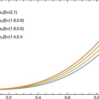 Image result for Absolute Error Example