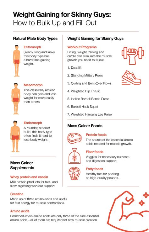 Weight Gaining for Skinny Guys: How to Bulk Up and Fill Out – The Amino ...