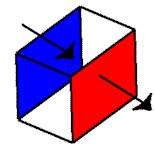 Image result for Flux Explained