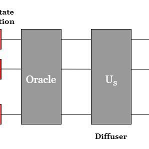 Image result for Grover Algorithm