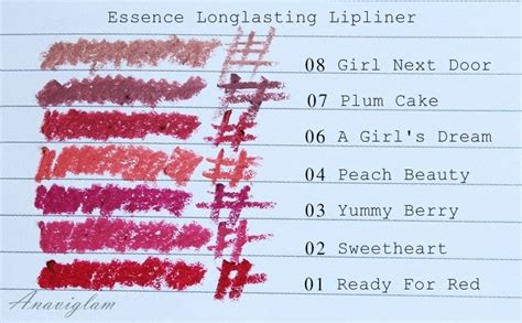 Essence Longlasting Lipliner | Anaviglam Beauty & Lifestyle Blog