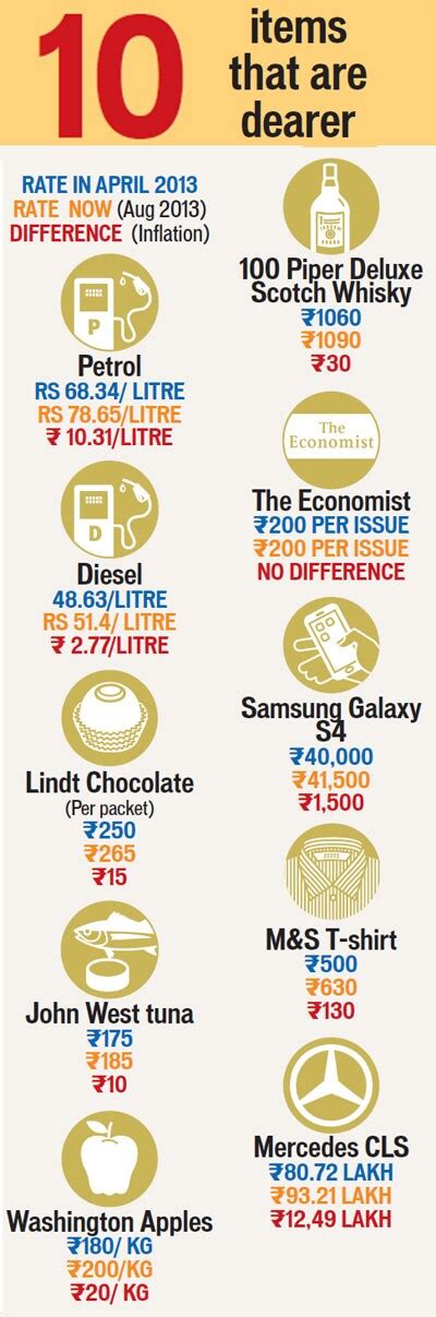 Will rupee head towards 70 per dollar? Analysts warn worst may not be ...