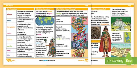 History Knowledge Organiser: The Aztecs KS2 (teacher made)