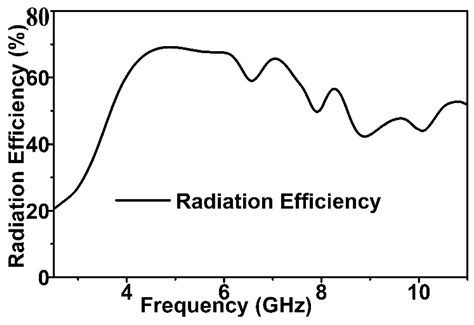 A Negative Index Metamaterial to Enhance the Performance of ...
