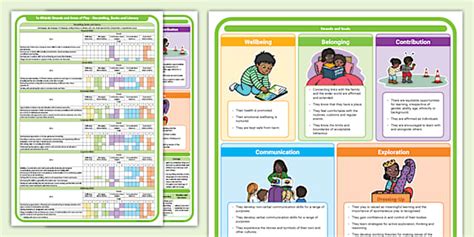 Te Whāriki Strands and Areas of Play: Storytelling, Books and Literacy