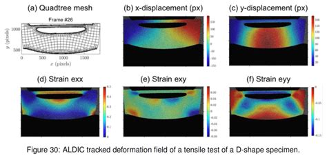 Image result for Correlation Images