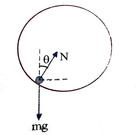 A block of mass `m` is placed inside a smooth hollow cylinder of radius ...