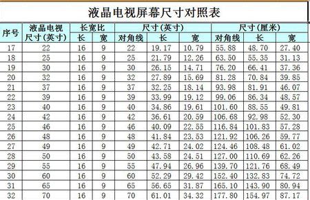 电视机尺寸长宽对照表65寸电视机尺寸长宽2022已更新今日动态