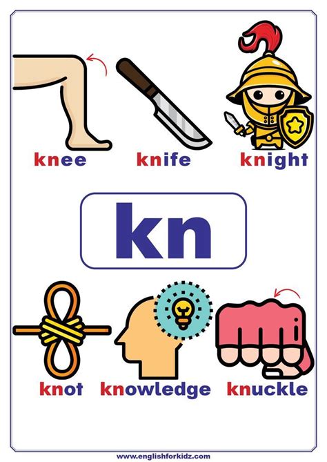 Kn Words | Phonics words, Alphabet phonics, English phonics