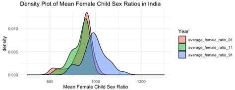 From Disparity to Parity: Tackling Gender Imbalance in Early Childhood ...
