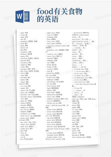 Food英文 的图像结果