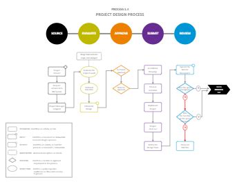 Process Diagram Templates | EdrawMax Free Editable