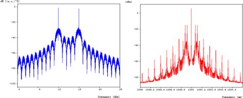 Image result for FSK Modulated Waveform in Spectrum Analyzer