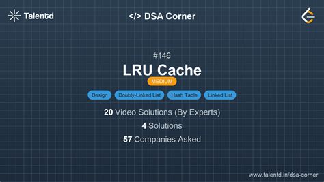 146. LRU Cache - Medium | DSA Corner | Talentd