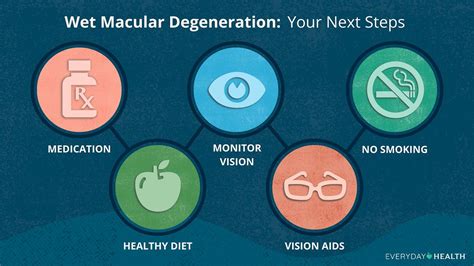 Presbyopia: Symptoms, Causes, Diagnosis, Treatment, and Prevention
