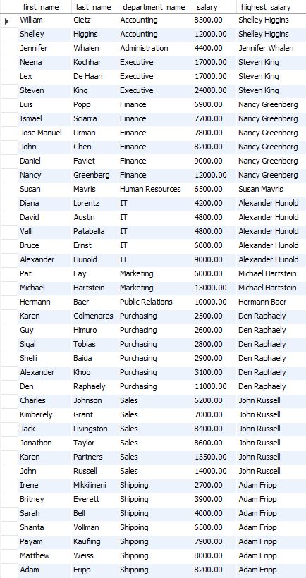 Last Value Transact-SQL 的图像结果