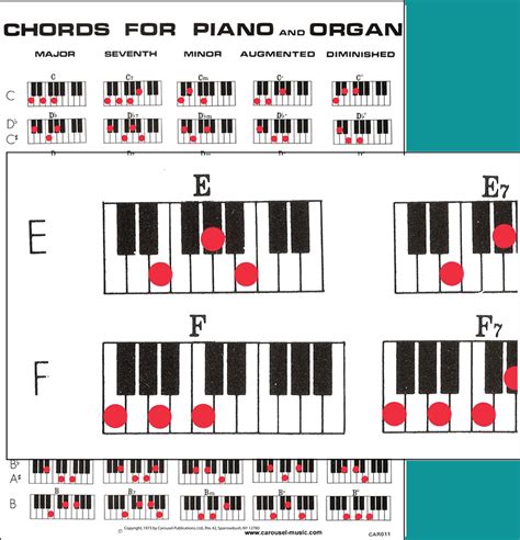 C7 Chord Piano