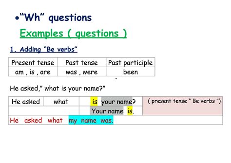 Reporting WH Questions Many Examples 的图像结果