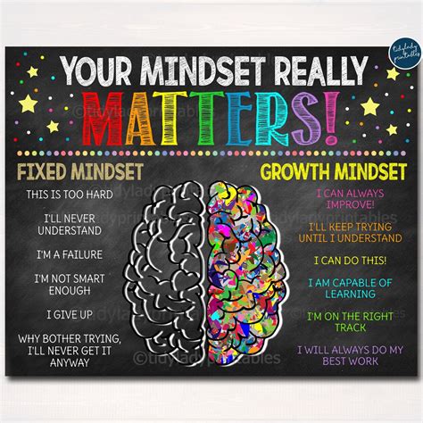 Growth Mindset Poster, Your Mindset Matter, INSTANT DOWNLOAD ...