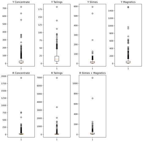 Recursive Feature Elimination and Neural Networks Applied to the ...