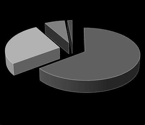 Pie Chart Data Set 的图像结果
