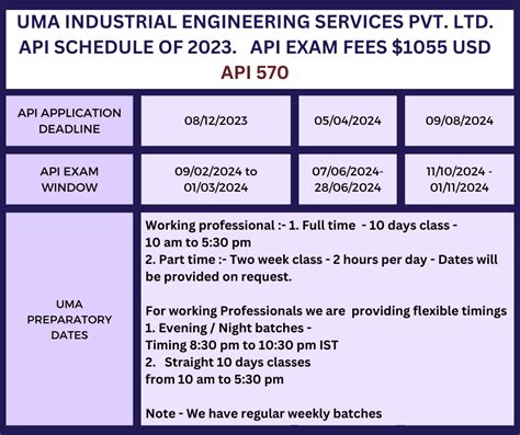 Image result for API Courses