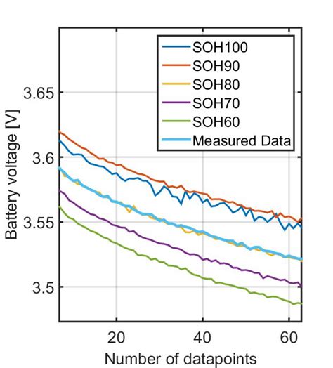 Image result for Reference Figure Data