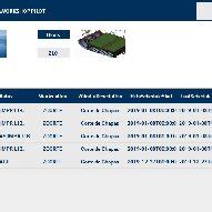 Image result for List Operations