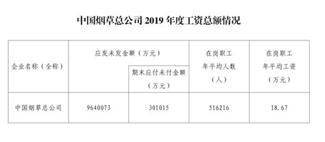 职工年均工资最高19.8万元！2020广西国企薪酬披露_腾讯新闻