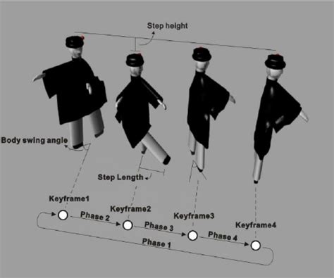 Image result for Walking Keyframes