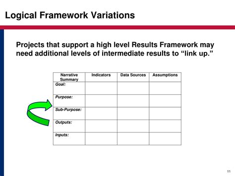 PPT - The Logical Framework: Project Design & Monitoring Guidelines ...