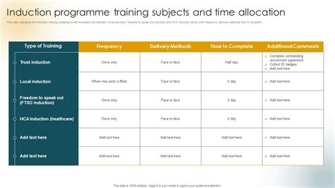 Image result for Induction Training Programme