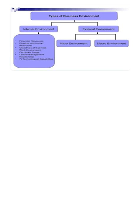Environment Types 的图像结果