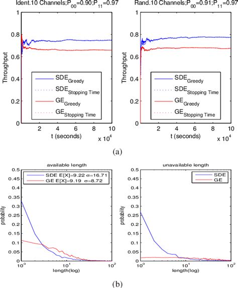 Image result for Stochastic Differential Equation Examples