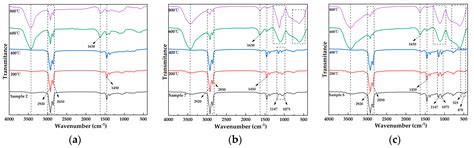 Research on the Flame Retardancy Properties and Mechanism of Modified ...