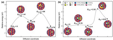 Diffusion Energy 的图像结果
