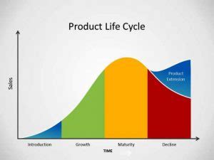 产品经理需要了解的产品生命周期与数据指标 - 知乎