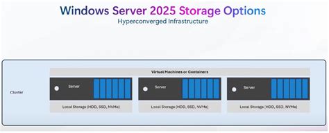 Image result for Windows Server 2025 Features