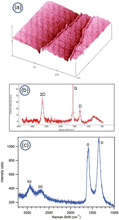 Image result for AFM Graphite Layers