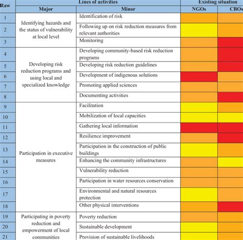 Image result for Contralateral Activities
