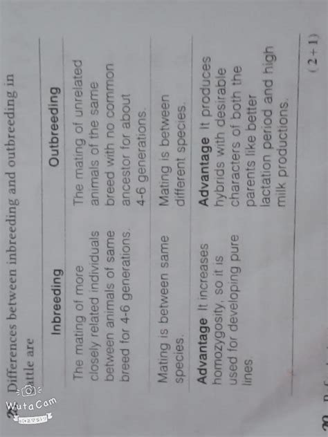Differentiate between inbreeding and outbreeding in animals.Class ...