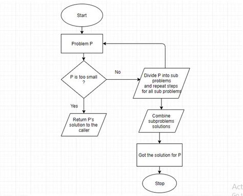 Image result for Example of Divide and Conquer Algorithm Code AP CSA Java