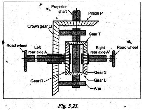 Torques and tooth loads in epicyclic gear trains - Gears and Gear ...