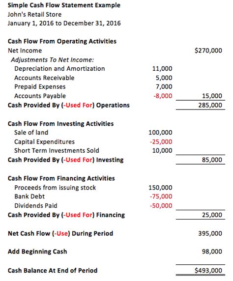 Cash Flow Statement Tutorial 的图像结果