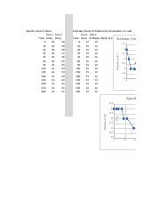 Image result for Calorimetry Graph